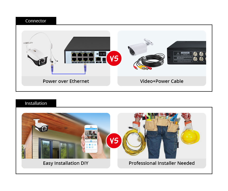 8MP Security Camera System 4K  - đánh giá và giá Home Security And Cctv