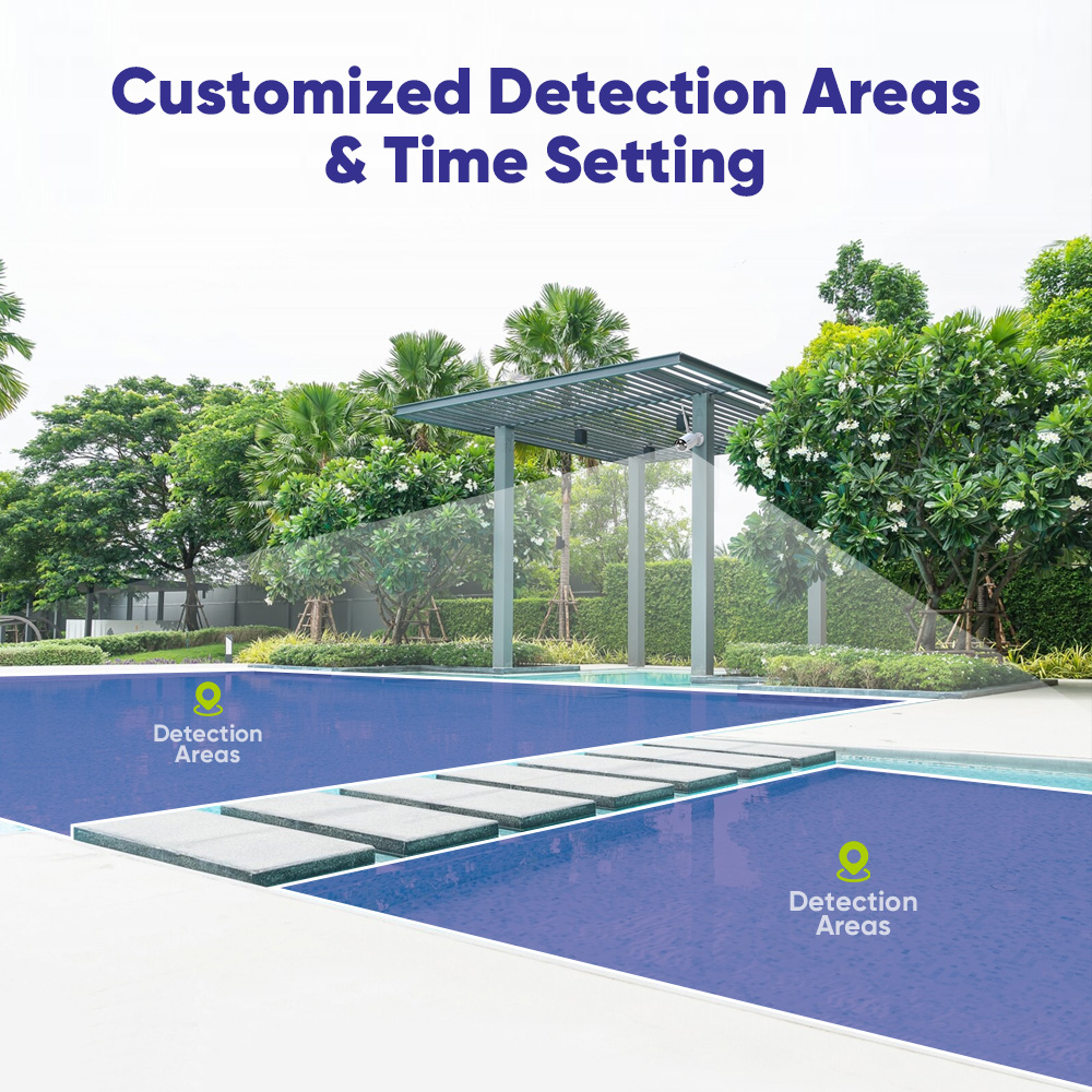 SANNCE 6PCS 5MP Wifi Camera IP - đánh giá và giá Home Security Camera System