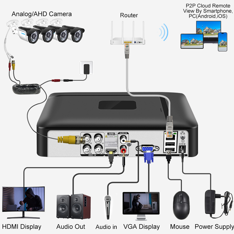 Mini 4CH 8CH 1080N Đầu Ghi Hìn - đánh giá và giá Home Security And Cctv