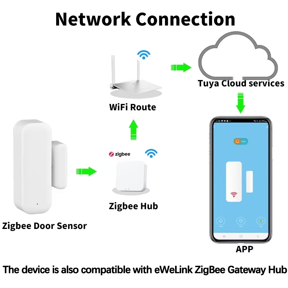 ZigBee Wireless Door Window Se - đánh giá và giá Home Security Alexa