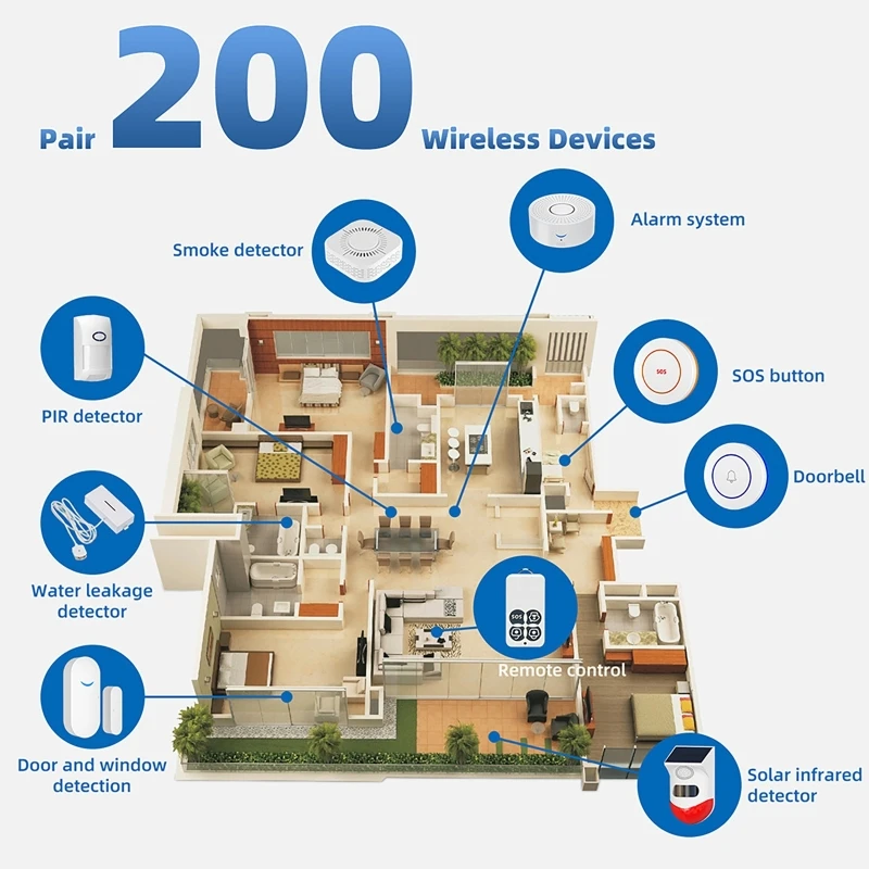 433MHz Smart Home Tuya WiFi Do - đánh giá và giá Home Security Alexa