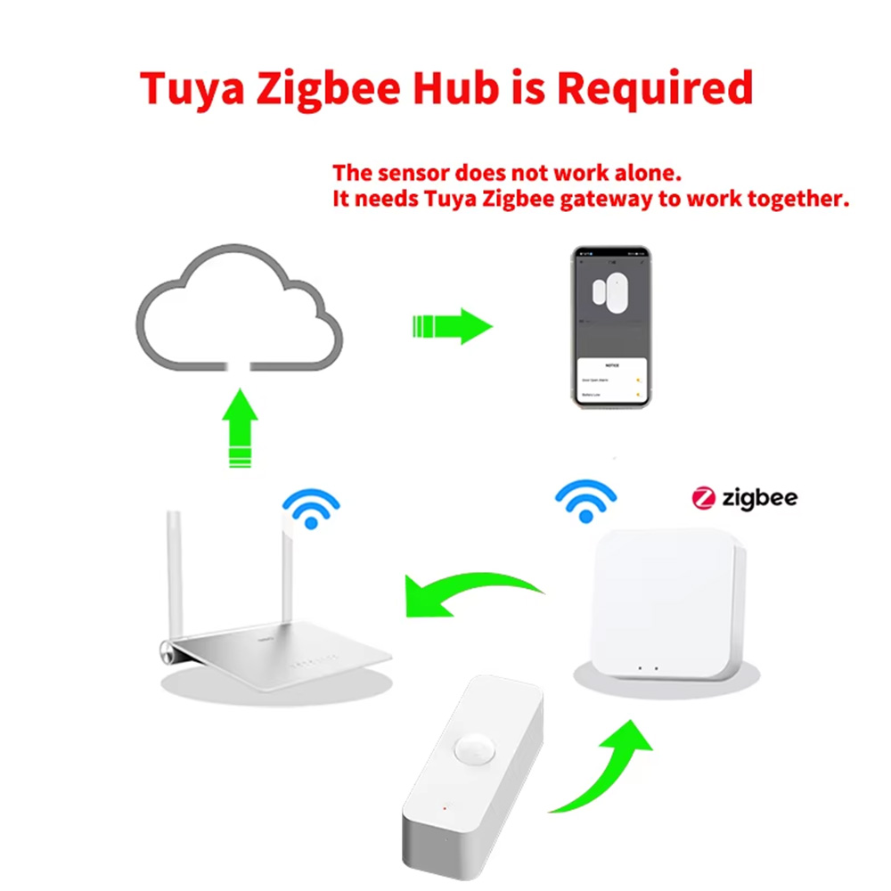 Smart PIR Motion Sensor WiFi Z - đánh giá và giá Home Security Alexa