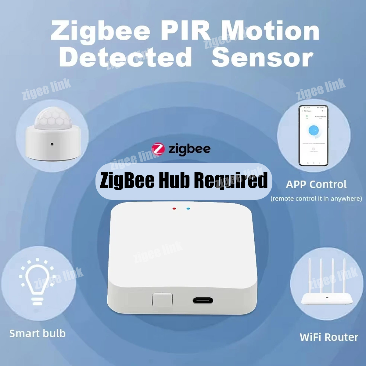 ZigBee 3.0 PIR Motion Sensor W - đánh giá và giá Home Security Alexa