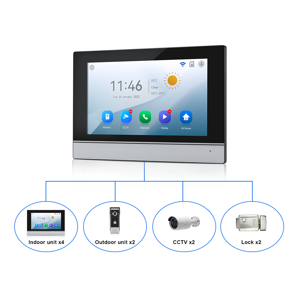 7Inch IPS Screen 2MP  Tuya Rem - đánh giá và giá Home Security Honeywell