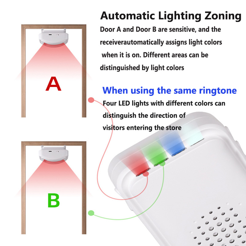 Wireless Welcome Doorbell Home - đánh giá và giá Home Security Doors